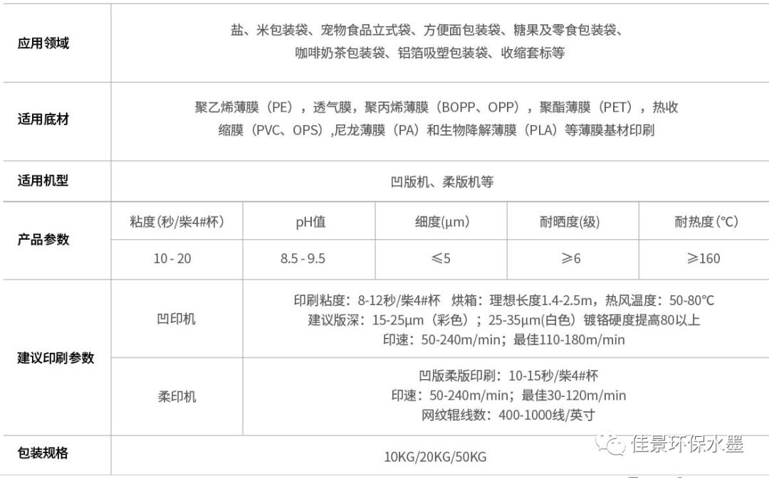 企业要上柔印水墨,这些你不知道吗?(图7)